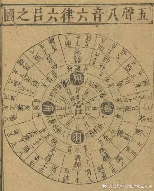 2、八字稱斤兩算命:哪位給測下八字啊！！