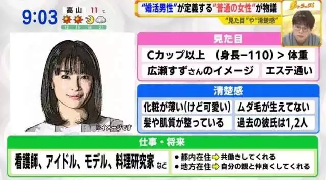9、向婚介專家ai婚配的問題:日本明年開始推行AI婚配，你能接受AI婚配嗎？