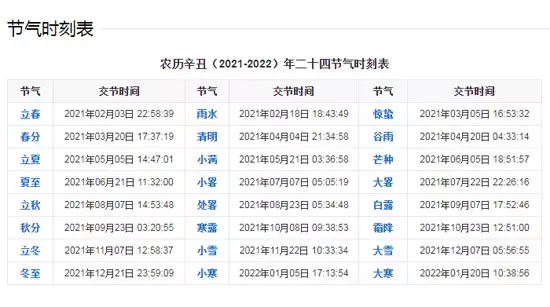 2021年牛年對誰人屬相好：2019年是什麼生肖年