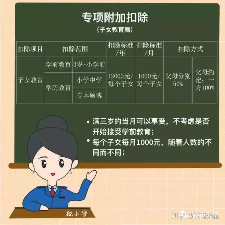 1、免費測子嗣:免費測生辰八字