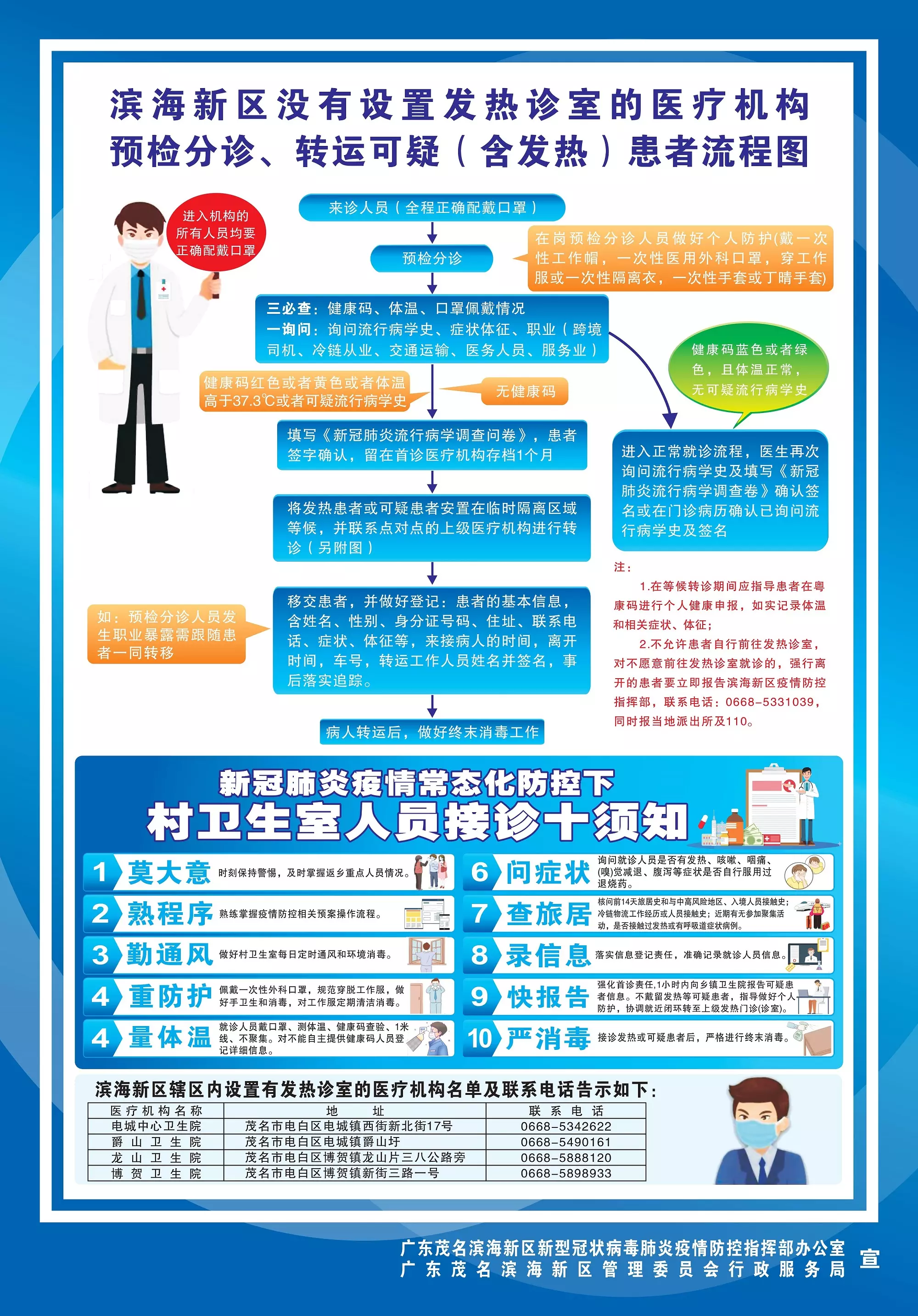 4、預檢分診患者轉運:接診病人不上報，帶來哪些隱患？