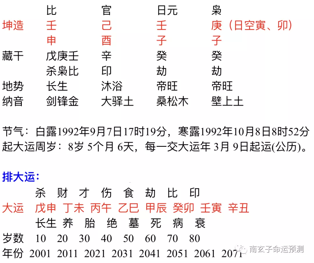 7、壬子日柱適合婚配日柱:壬子日和什麼日相合