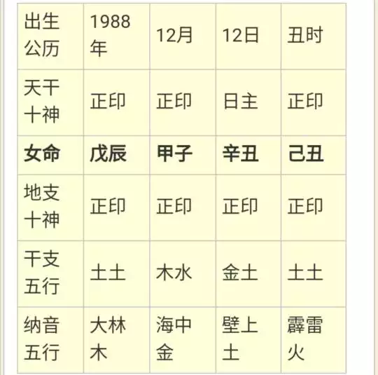 1、生辰八字到底能不能信:生辰八字測婚姻到底能不能相信,能當真嗎?