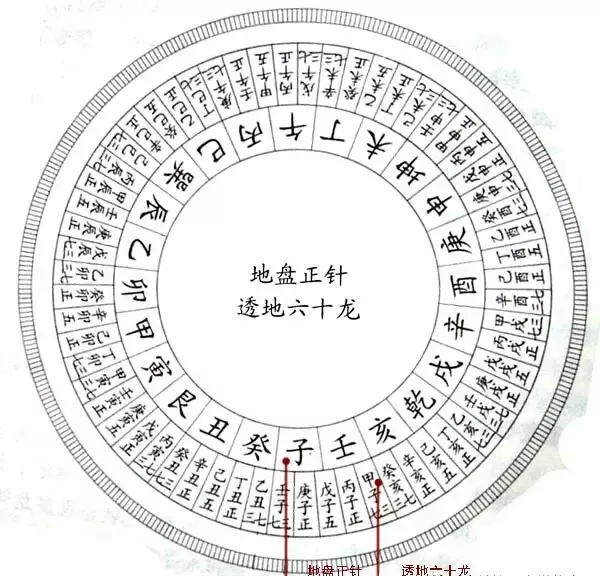 上午幾點下葬時辰為好：下葬咋選時辰
