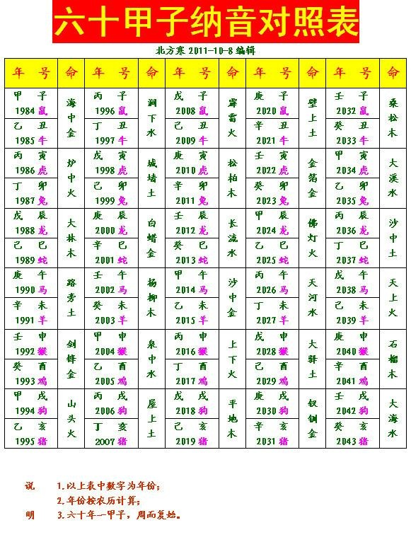 2、名字測算五行免費:免費測名起名算五行運數測得分