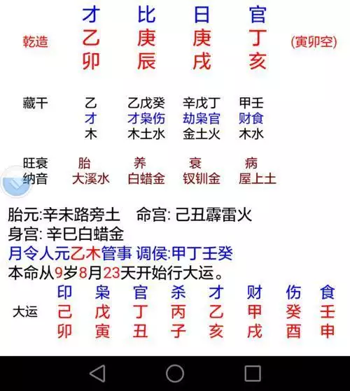 免費八字合婚生辰八字合婚：八字合婚生辰八字配對是怎麼配的呢