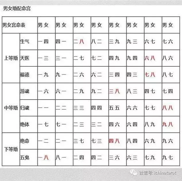 1、算卦中說的“動婚”具體是什麼意思？是處對象的意思還是要結婚的意思？