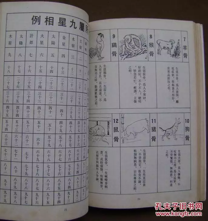 4、姻緣表很准姻緣算命書:人有因緣，是真的嗎？