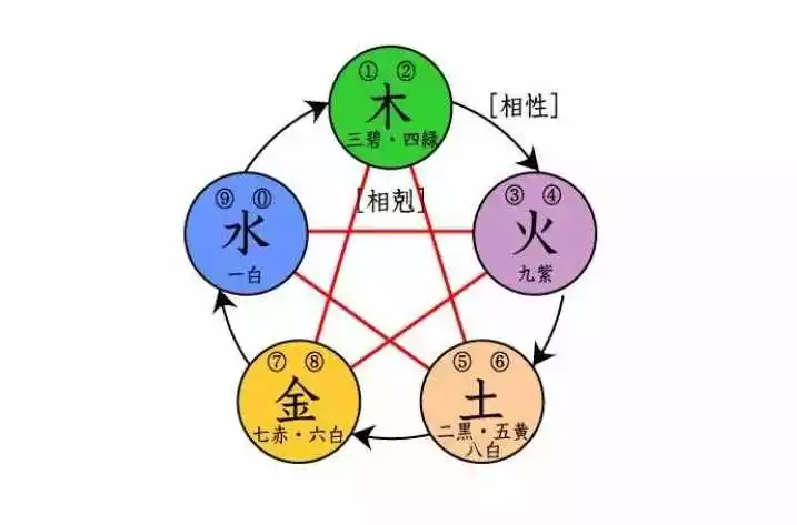 相生相剋的人在一起會怎麼樣：相生相剋適用於朋友同事之間嗎？