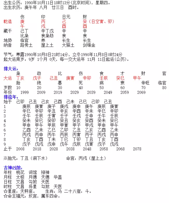 3、生辰八字怎麼算命自查表:生辰八字算命