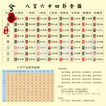 2、周易八卦起名字:取名字周易八卦