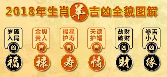 今年65歲屬什麼生肖的：請問今年66歲是什麼生肖