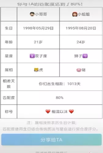 2、戀愛匹配度測試姓名app:姓名戀愛配對測試