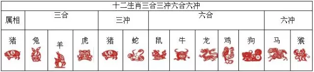 雞兔六衝最嚴重的一組：最難的雞兔同籠問題