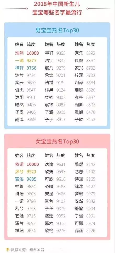 1、全國姓名重名查詢網:中國同名同姓免費查詢網