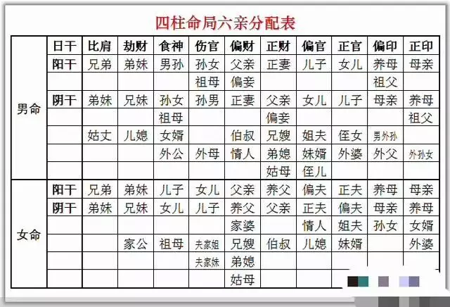 7、生辰八字怎麼看:生辰八字查詢表