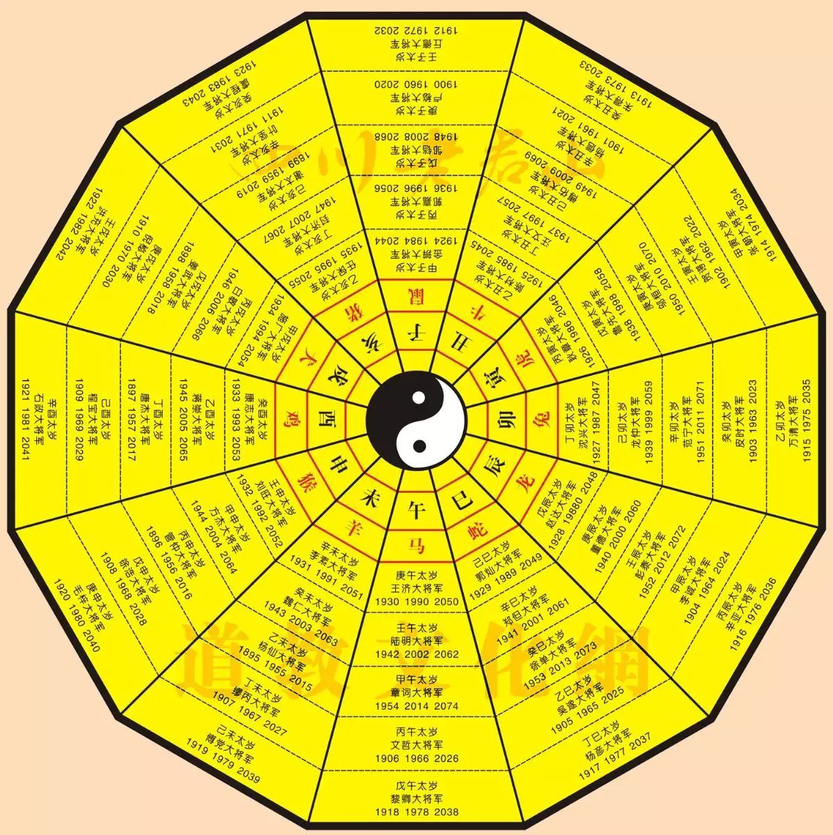 3、壬寅流年對哪些人有利:庚寅大運，壬寅流年，二支沖一支，申為本人夫妻宮