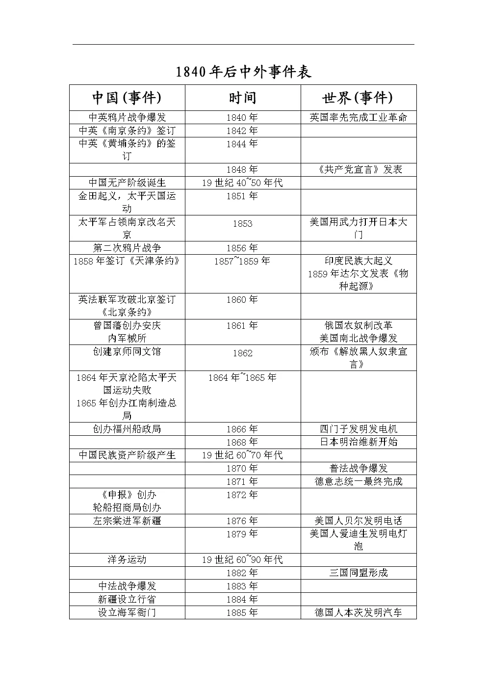 5、-歷史大:-年中國歷史大事年表？