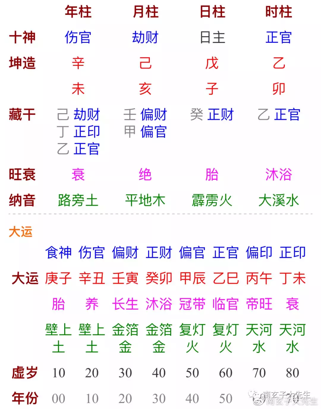 1、根據生辰八字怎麼算結婚吉日:如何根據生辰八字定結婚吉日