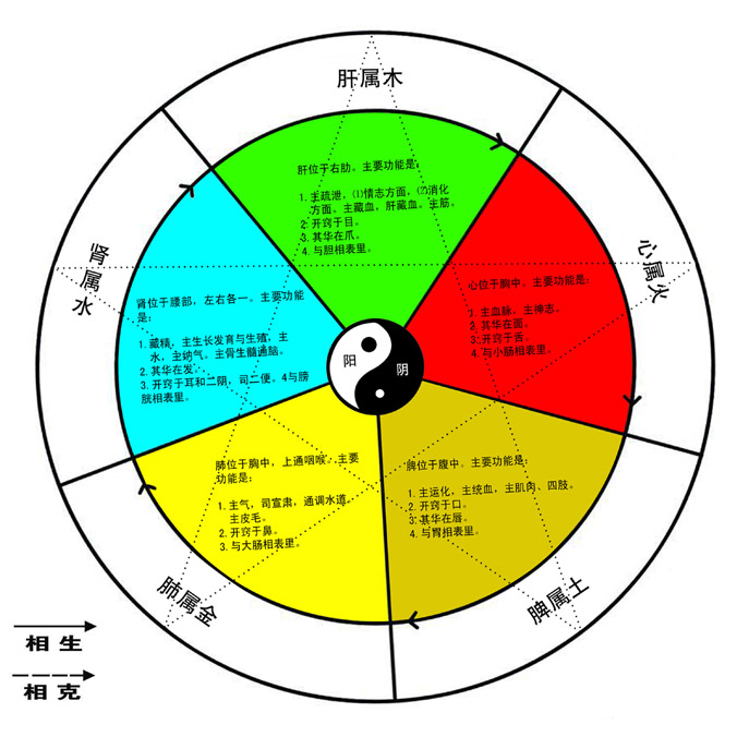 1、屬龍大林木命缺什麼:88年屬龍臘月初七丑時生林木命缺什麼