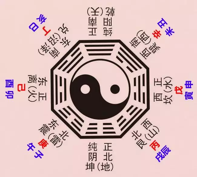 3、算命的說我婚姻有個坎:算命的說我婚姻坎坷怎麼