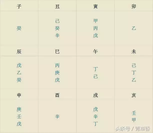 9、免費十年大運算命詳解:算命師傅說從30歲起有十年大運是什麼意思？