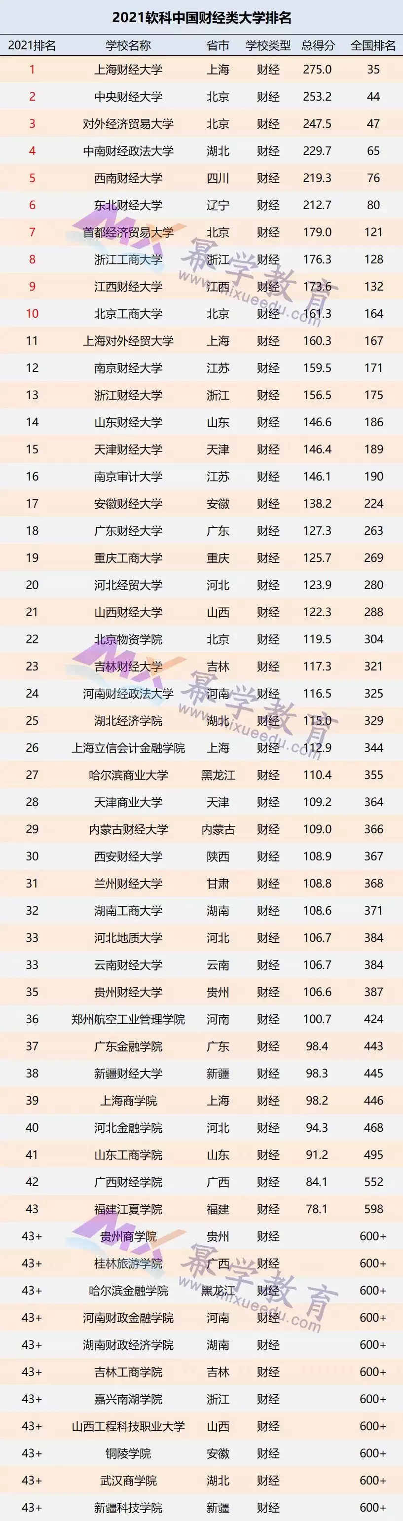 2、年22省份一季度GDP出爐！哪個省份的GDP居首位？