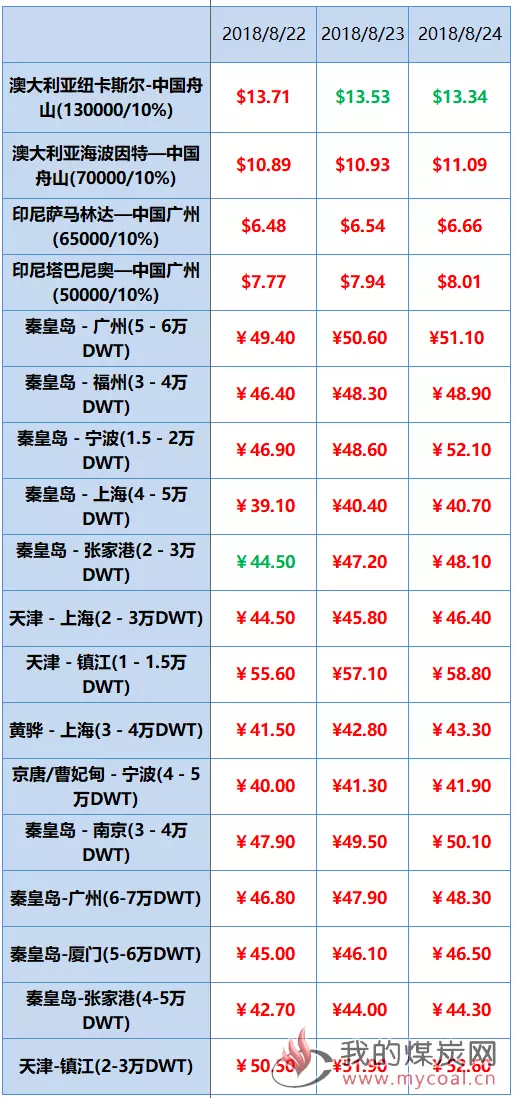 6、日本海運運費運價表:海運到日本需要多少運費