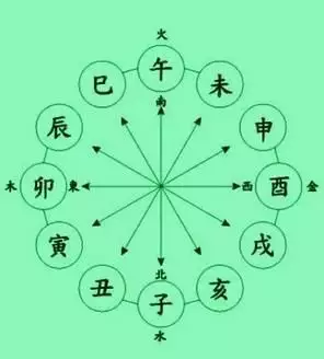 丁壬合木適合找哪種屬相：哪些屬相不合