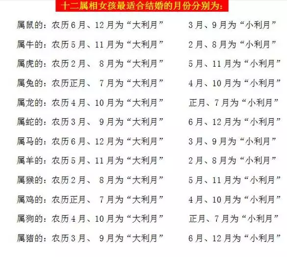 9、98年屬虎女年結婚吉日:年屬虎幾月結婚農曆八月那天好大曆月女？