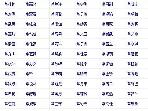 給自己取個好聽的昵稱：我想給自己取一個好聽的昵稱