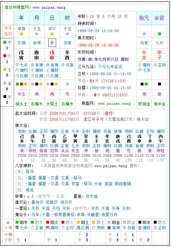 3、生辰八字查詢 在線等~謝謝各位大蝦們了。 農曆年十月初六 21點10分 注意是農曆哦。