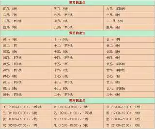 3、稱骨算命準不準?可信度高嗎?:稱 骨 算 命 准嗎？