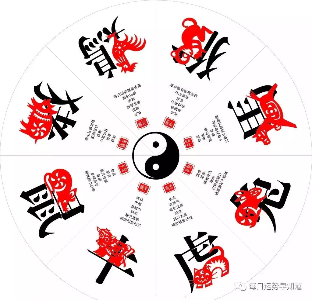 5、屬鼠跟什麼屬相犯沖:、屬鼠的與啥屬相相剋？