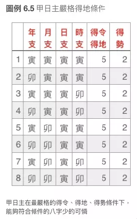 2、八字強弱自動計算:生辰八字解釋~~~~~