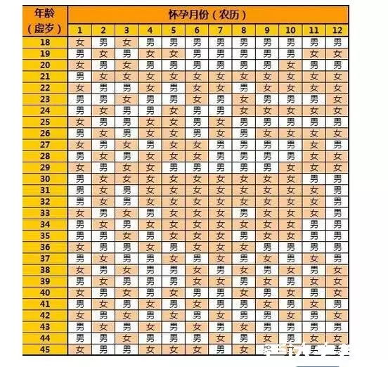 2、年清宮表正版:清宮生男生女一覽表