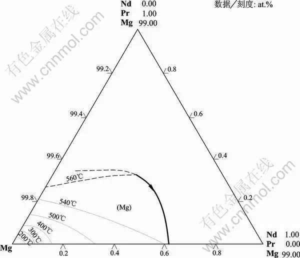 二元金屬相圖實驗數據思索題：二組分金屬相圖的測定作圖時應注重哪些問題
