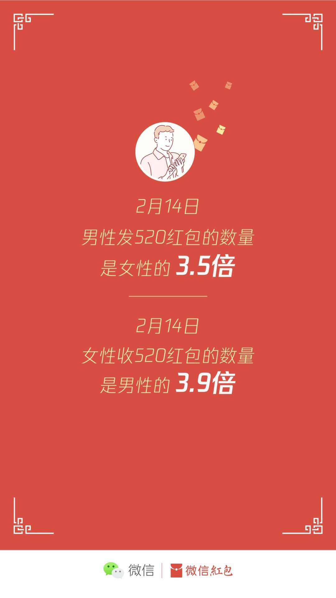 女友說要我給她發個的微信紅包。 她指的是發元嗎？ 她說只要是個就行了。