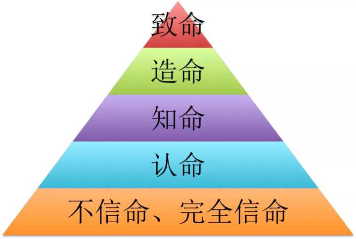 4、算命讓認乾媽必須認嗎:為什麼算命的讓孩子認乾媽