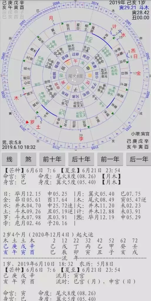 1、怎麼看自己的命盤:怎麼看命盤，謝謝。