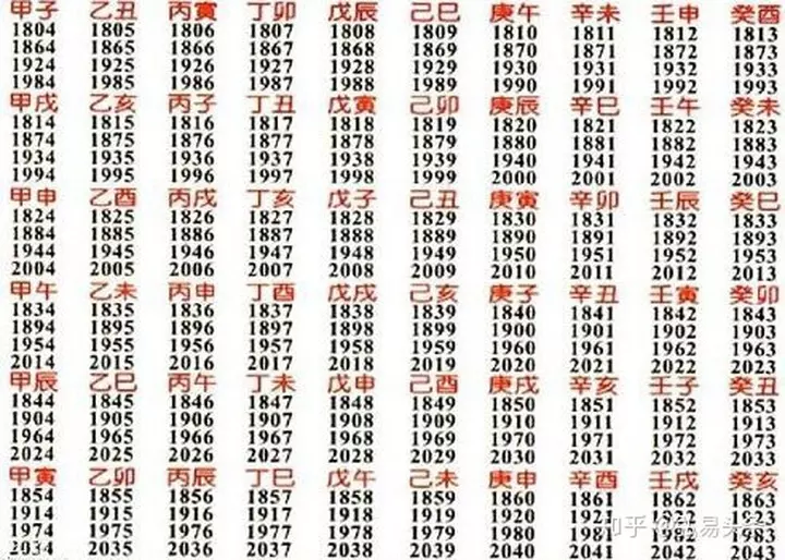 6、庚午和壬申納音相生可婚配嗎:九零年的路旁土命和九二年的利鋒金命可以婚配嗎？