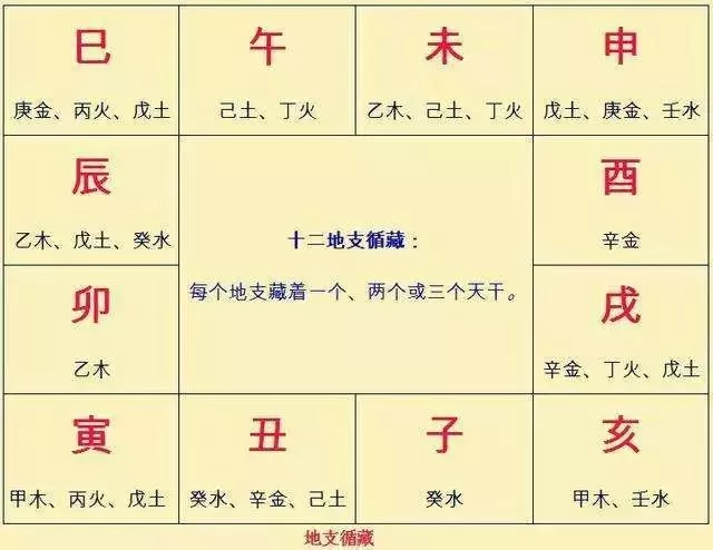 4、六十倫大甲子婚配金木水火土:金木水火土命婚配表