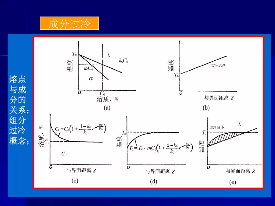 金屬相圖實驗影響因素：影響金屬質料性能的因素