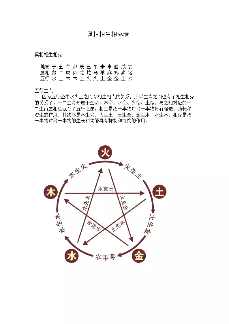 4、父母孩子屬相相剋表:父母子女生肖生辰八字相生相剋的問題？