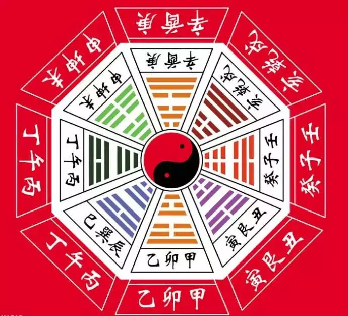 5、八字預測:八字預測