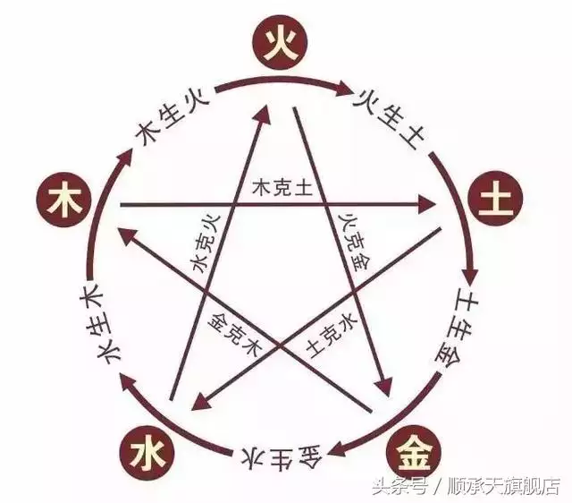 命中婚姻就不好的屬相：屬相，五行不合，婚姻就真的不好嗎