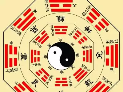 2、兩個人的生辰八字算結婚日期:生辰八字算結婚日期怎麼算