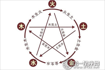屬相相合五行相生在一起：屬相相合的兩個人，但是五行相剋能結合嗎？