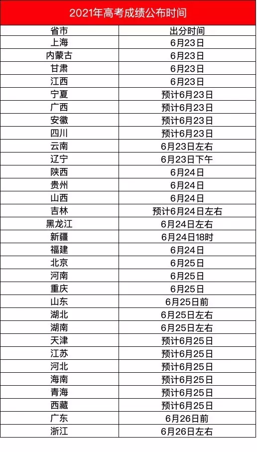 6、全國最窮的省份排名:十大最窮省是哪裡？