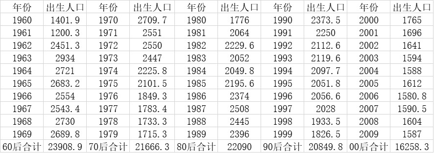 1997年出生多大了：1997年出生今年多大